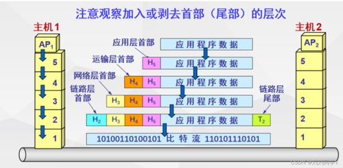 HCIA網(wǎng)絡(luò)技術(shù)入門筆記 通信技術(shù)研發(fā)概述