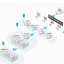 內(nèi)蒙古蔚藍(lán)網(wǎng)絡(luò)科技有限責(zé)任公司 深耕通訊技術(shù)研發(fā)，賦能邊疆?dāng)?shù)字化轉(zhuǎn)型