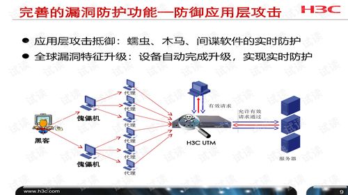 H3C SecPath UTM產(chǎn)品開(kāi)局指導(dǎo) 從配置到風(fēng)險(xiǎn)評(píng)估的全流程解析