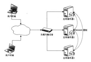 大型網(wǎng)站技術(shù)架構(gòu) 產(chǎn)品經(jīng)理的技術(shù)必修課之網(wǎng)絡(luò)技術(shù)